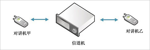 小区无线对讲系统解决方案