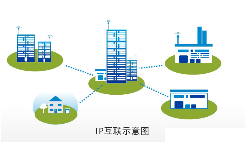 小区无线对讲系统解决方案