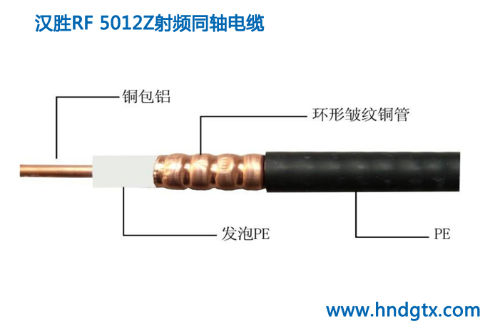 射频同轴电缆RF 5012Z