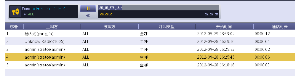 海能达SmartDispatch语音和数据综合数字调度软件
