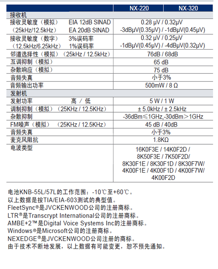 建伍NX-220