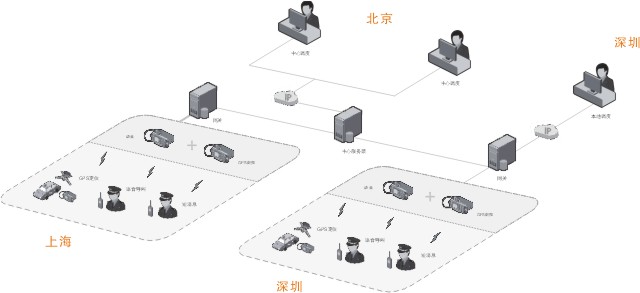 海能达SmartDispatch数字无线调度系统