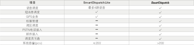 海能达SmartDispatch数字无线调度系统