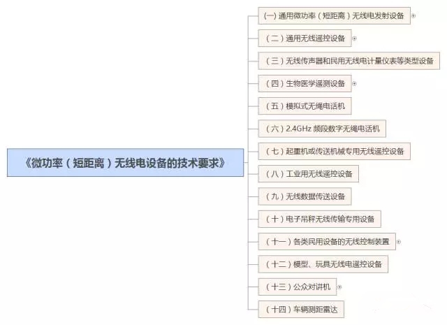 物联网无线技术都使用那些频率