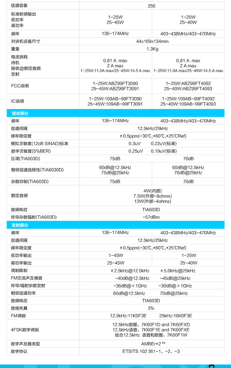摩托罗拉XIR M6660 车载台