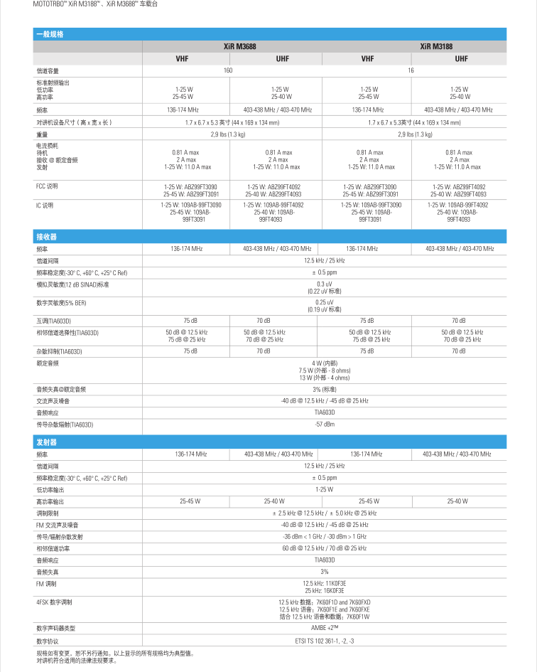 摩托罗拉XiR M3688 数字显屏车载台