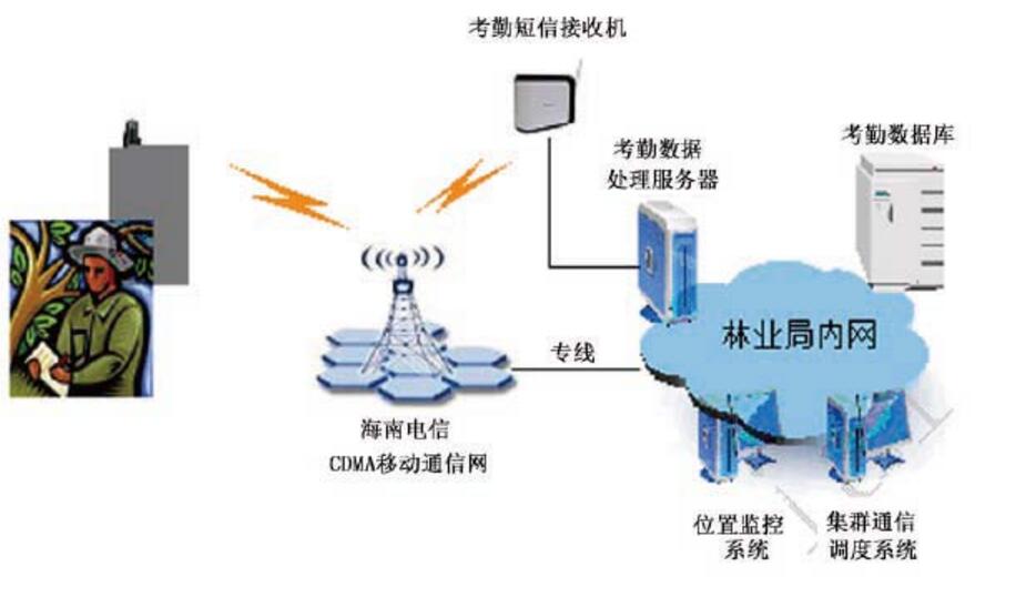 数字无线对讲通信在森林中的应用