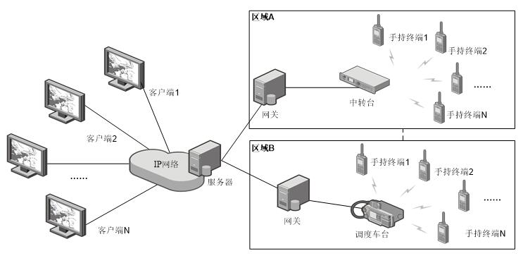海能达SmartDispatch调度管理软件