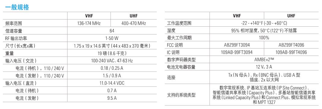 摩托罗拉SLR 5300数字中转台
