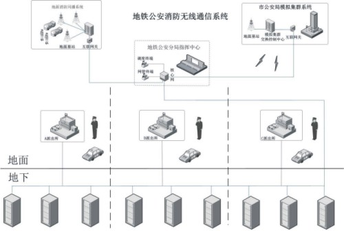 轨道交通无线对讲系统解决方案