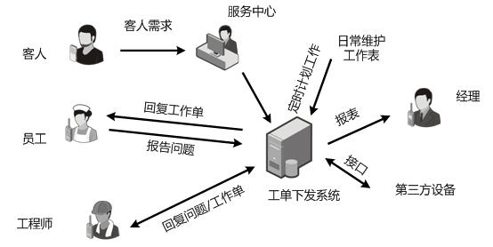 星级酒店海能达通信调度管理解决方案