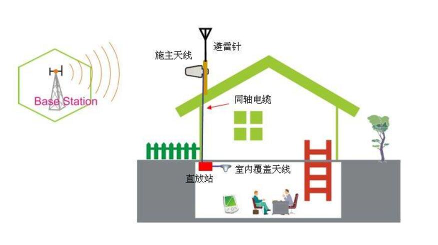 楼宇无线对讲系统盲区解决方案