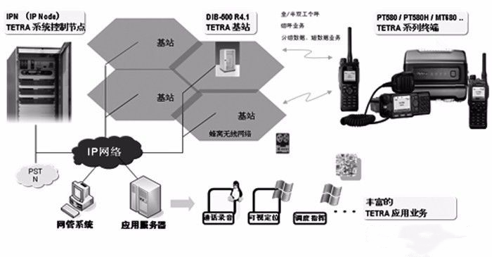 机场无线对讲系统对讲机信号覆盖解决方案