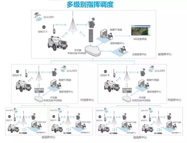 北峰DMR数字智能集群指挥调度管理系统